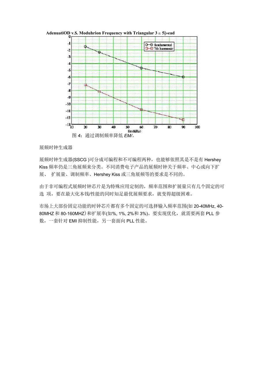 EMC展频时钟技术_第4页