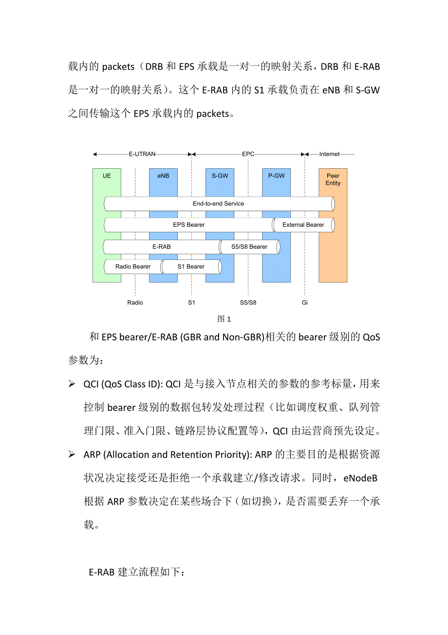 LTE中的E-RAB.docx_第2页