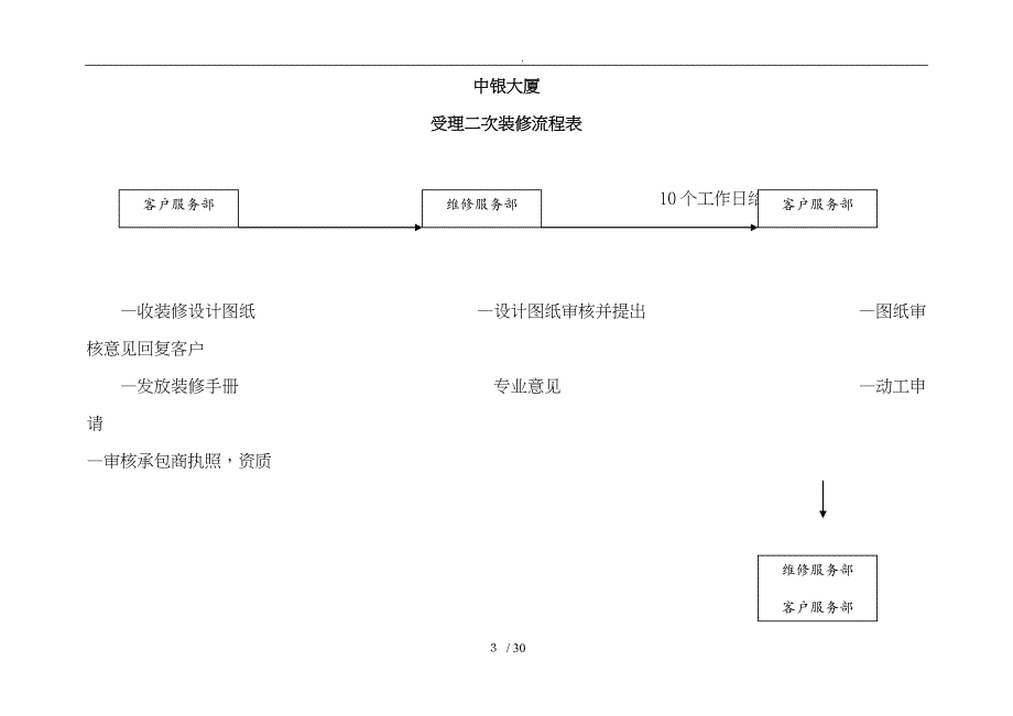 大厦物业装修手册范本_第3页