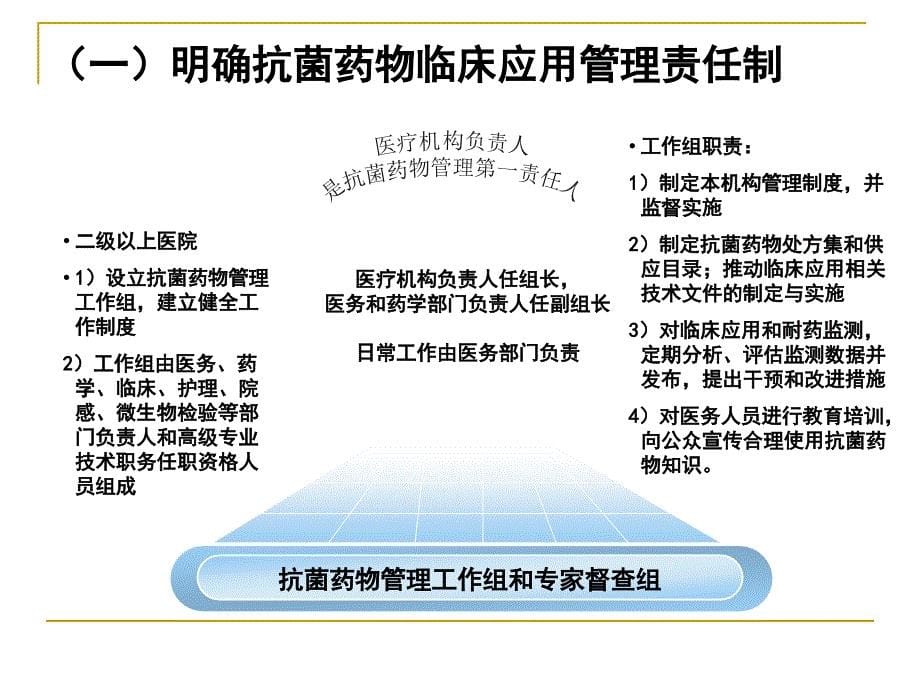 抗菌药物专项整治相关政策解读及概念释疑_第5页