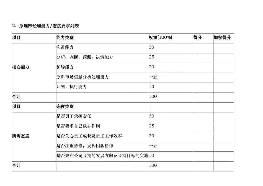 某集团绩效考核指标体系管理手册_第5页