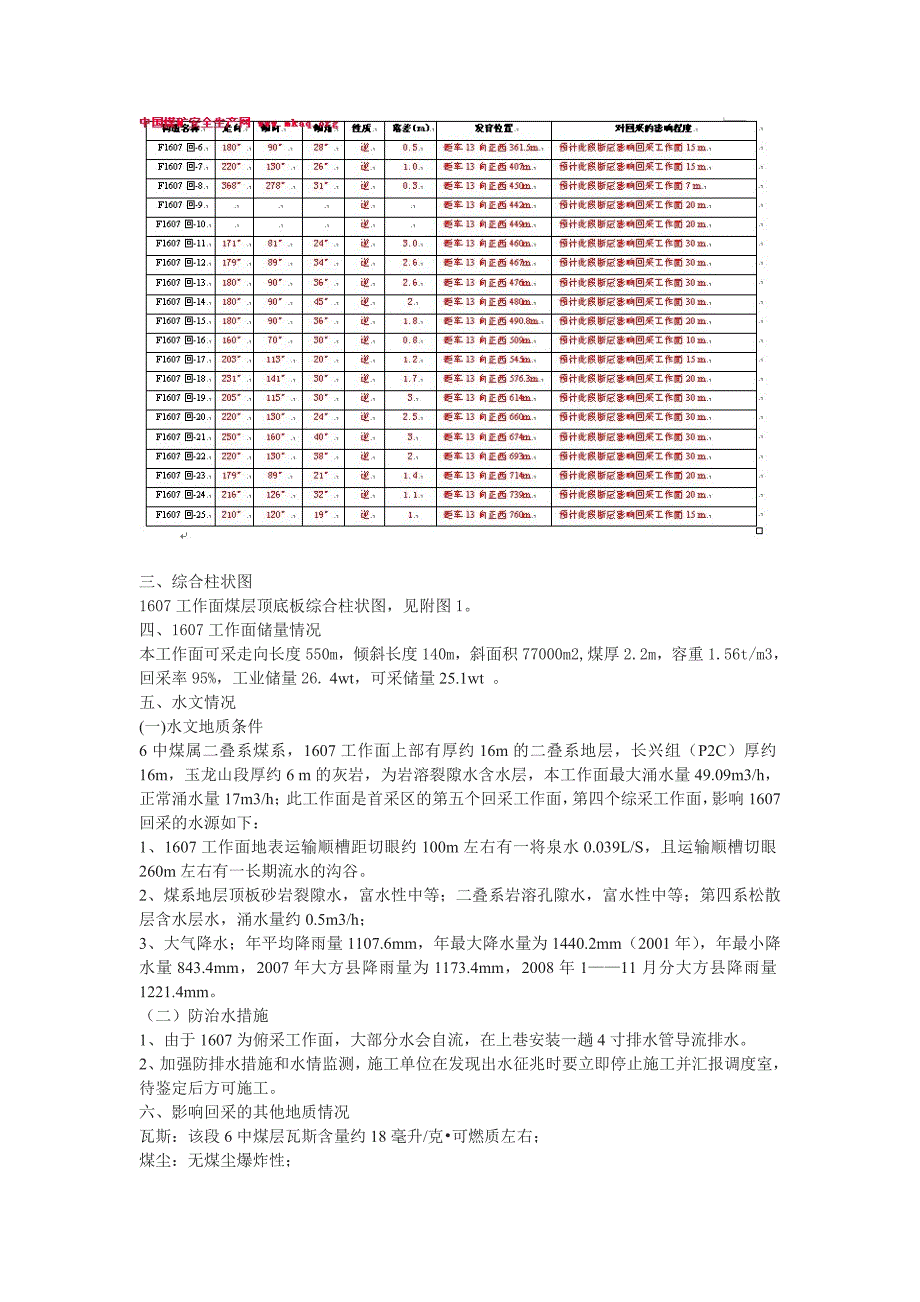 永贵五凤煤业1607工作面回采作业规程_第3页