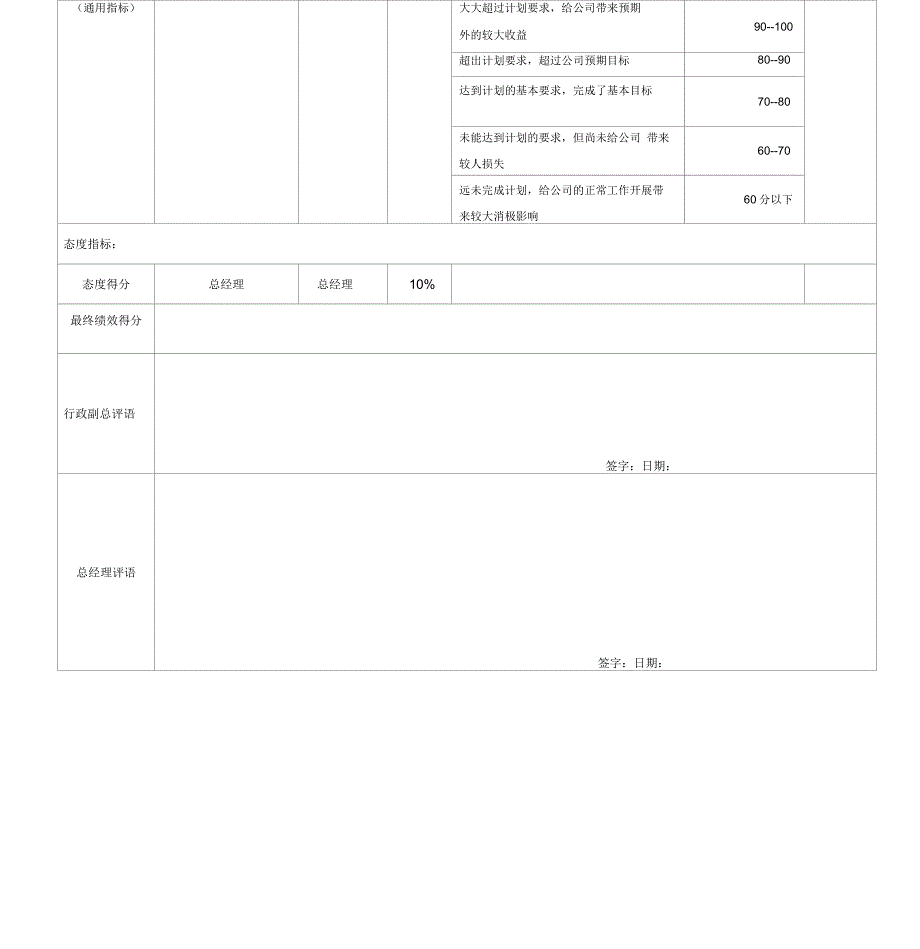 工程副总绩效考核指标_第3页