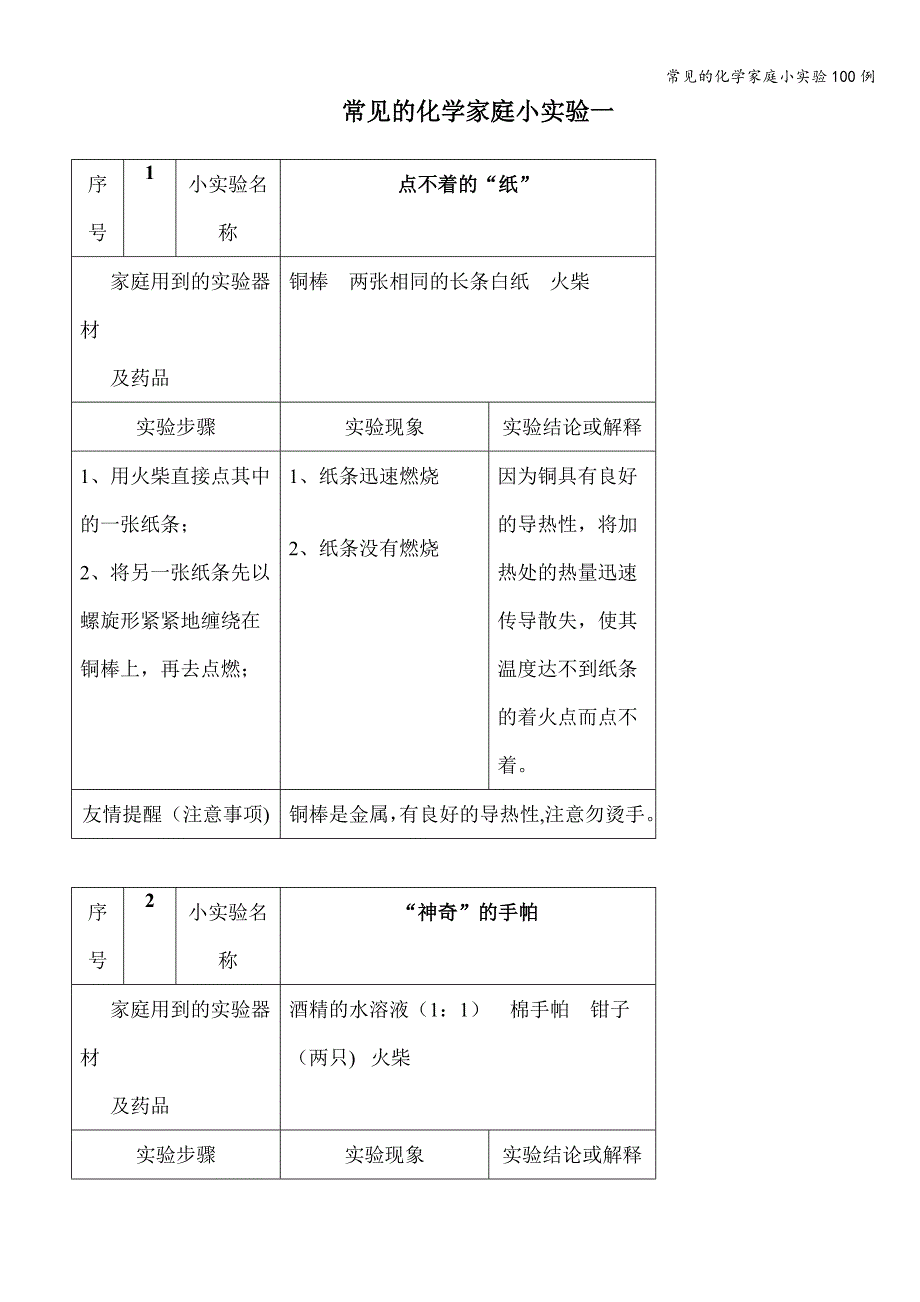 常见的化学家庭小实验100例_第1页