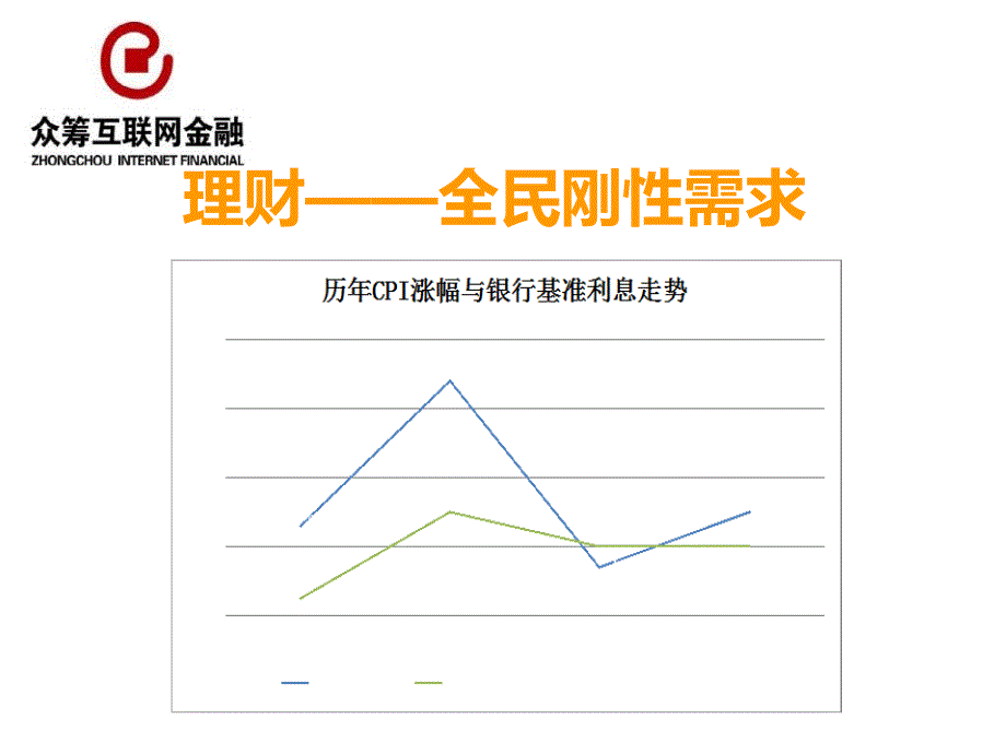 众筹业务说明22_第2页