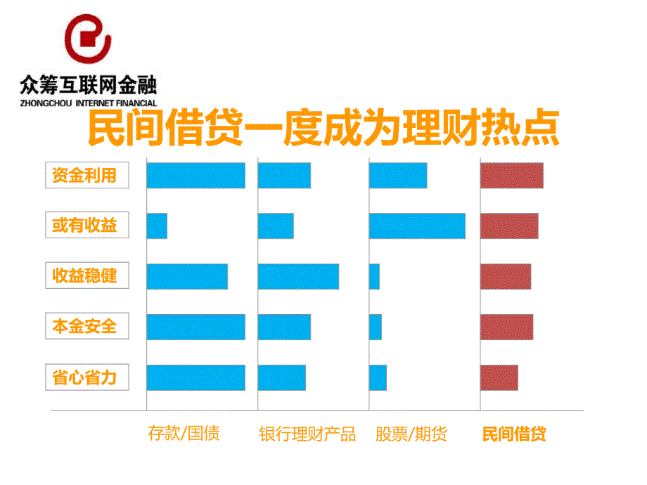 众筹业务说明22_第3页