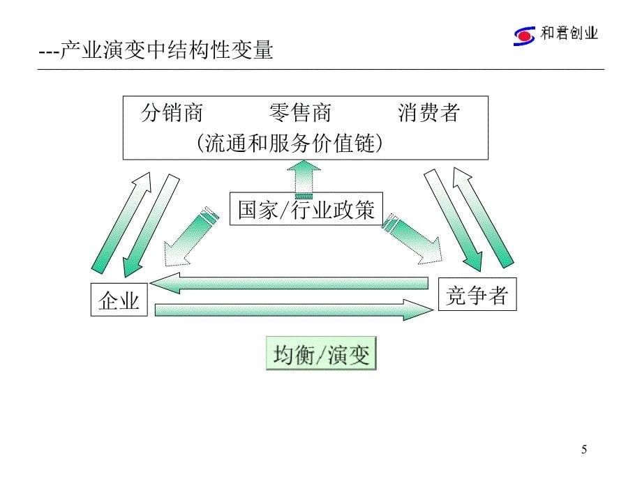 维维北京市场营销策略和君创业_第5页