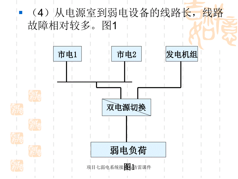 项目七弱电系统接地与防雷课件_第4页