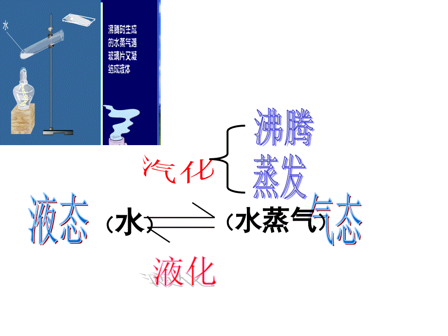 汽化和液化(教学内容).ppt_第3页