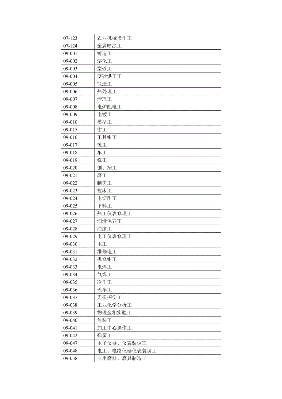 职业工种目录(全).doc_第2页