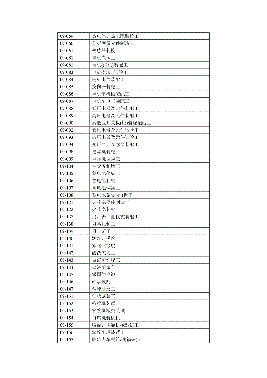 职业工种目录(全).doc_第3页