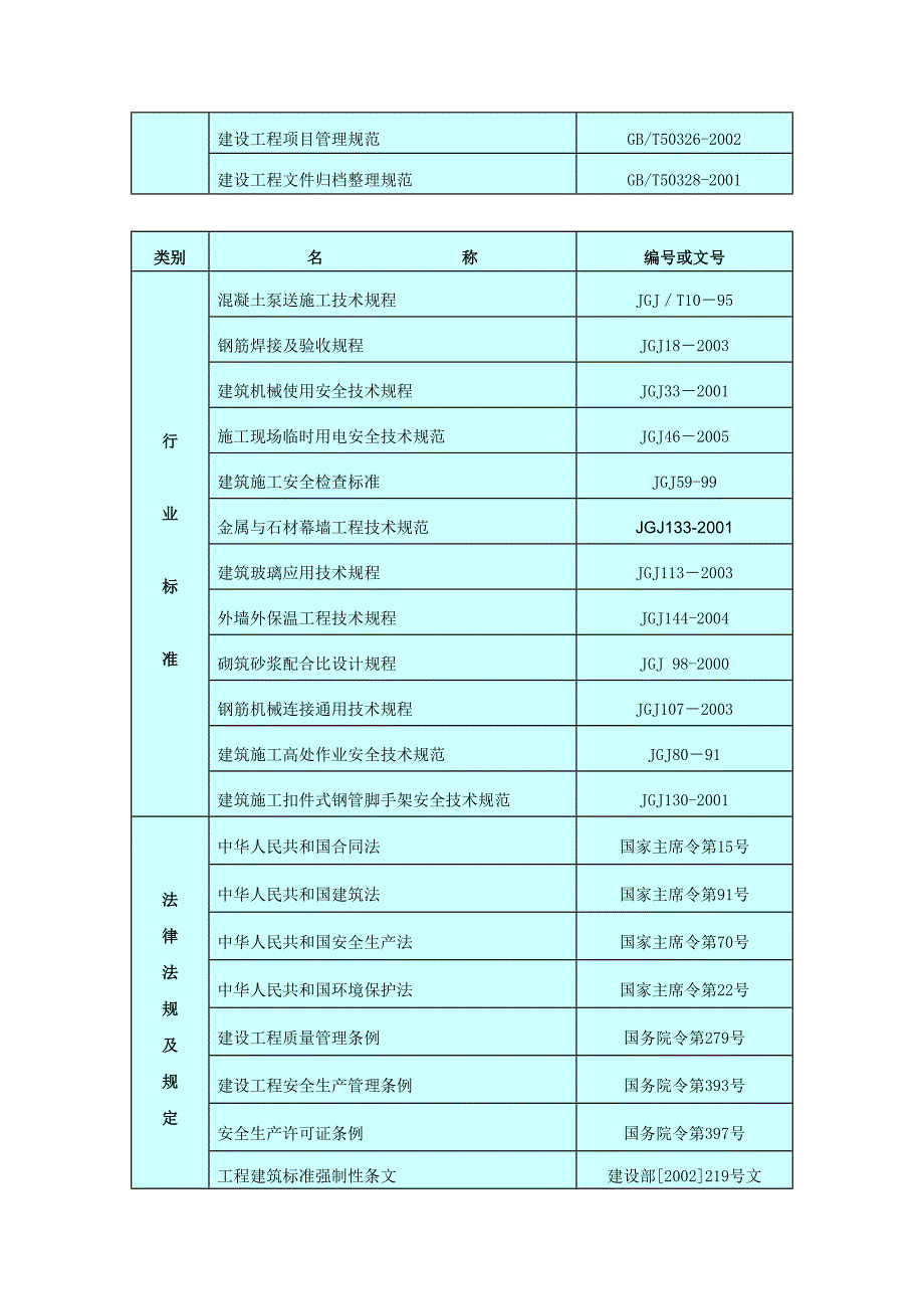 毕业论文-徽安电公寓楼工程施工组织设计.doc_第4页