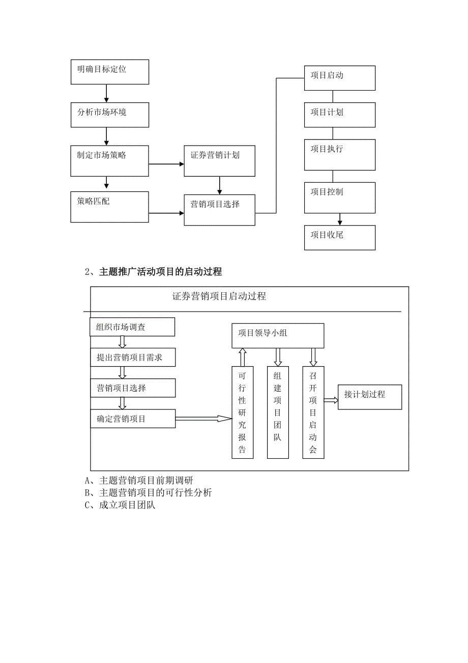 证券公司营业部服务创新和管理创新的建议_第5页