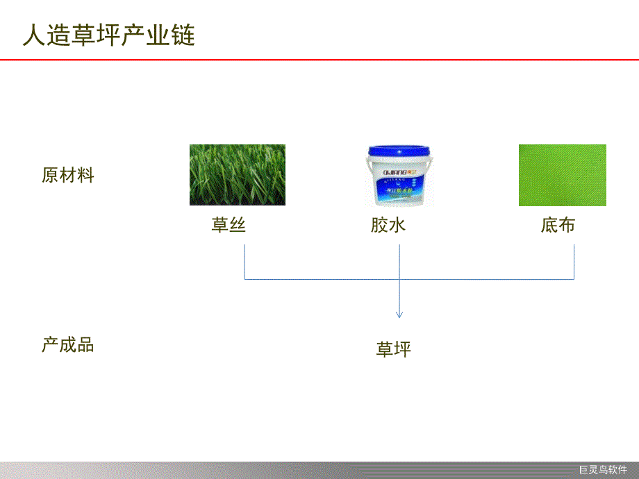 人造草坪行业ERP解决方案_第4页