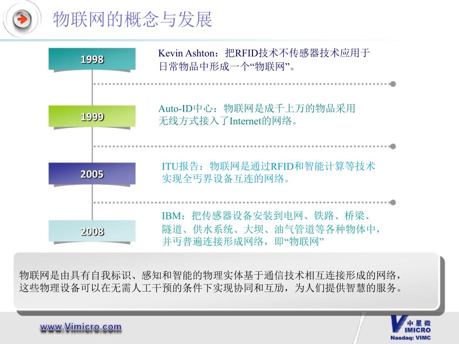 物联网与IPv6技术在安防监控中的应用_第4页