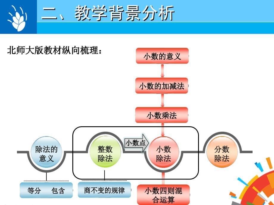 谁打电话的时间长示范课说课精要_第5页