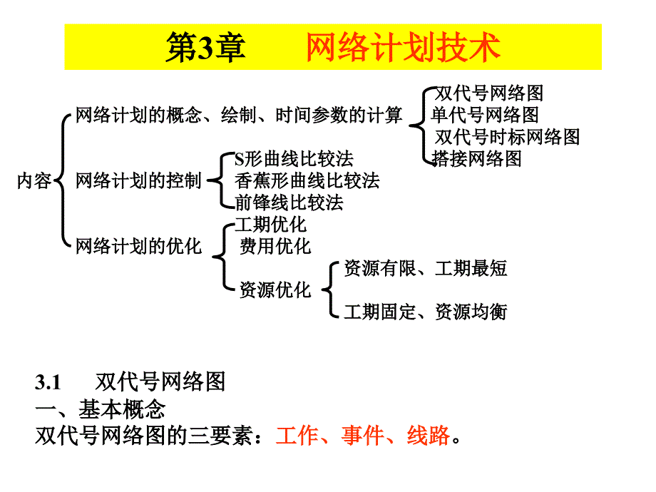 土木工程施工网络计划技术_第1页