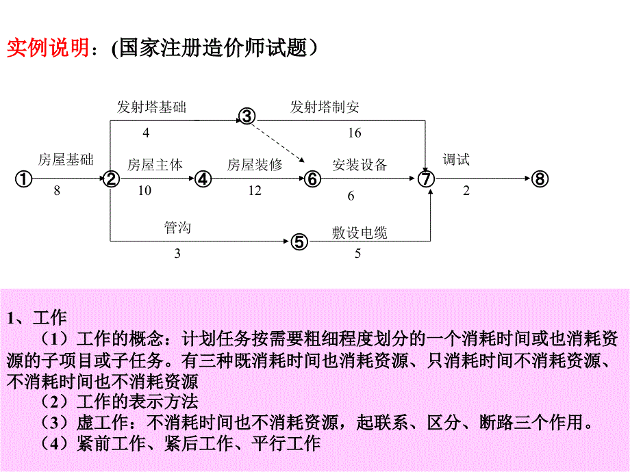 土木工程施工网络计划技术_第2页