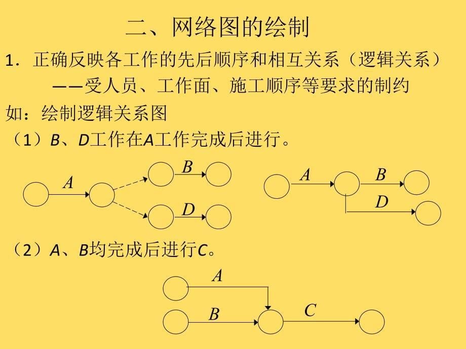 土木工程施工网络计划技术_第5页