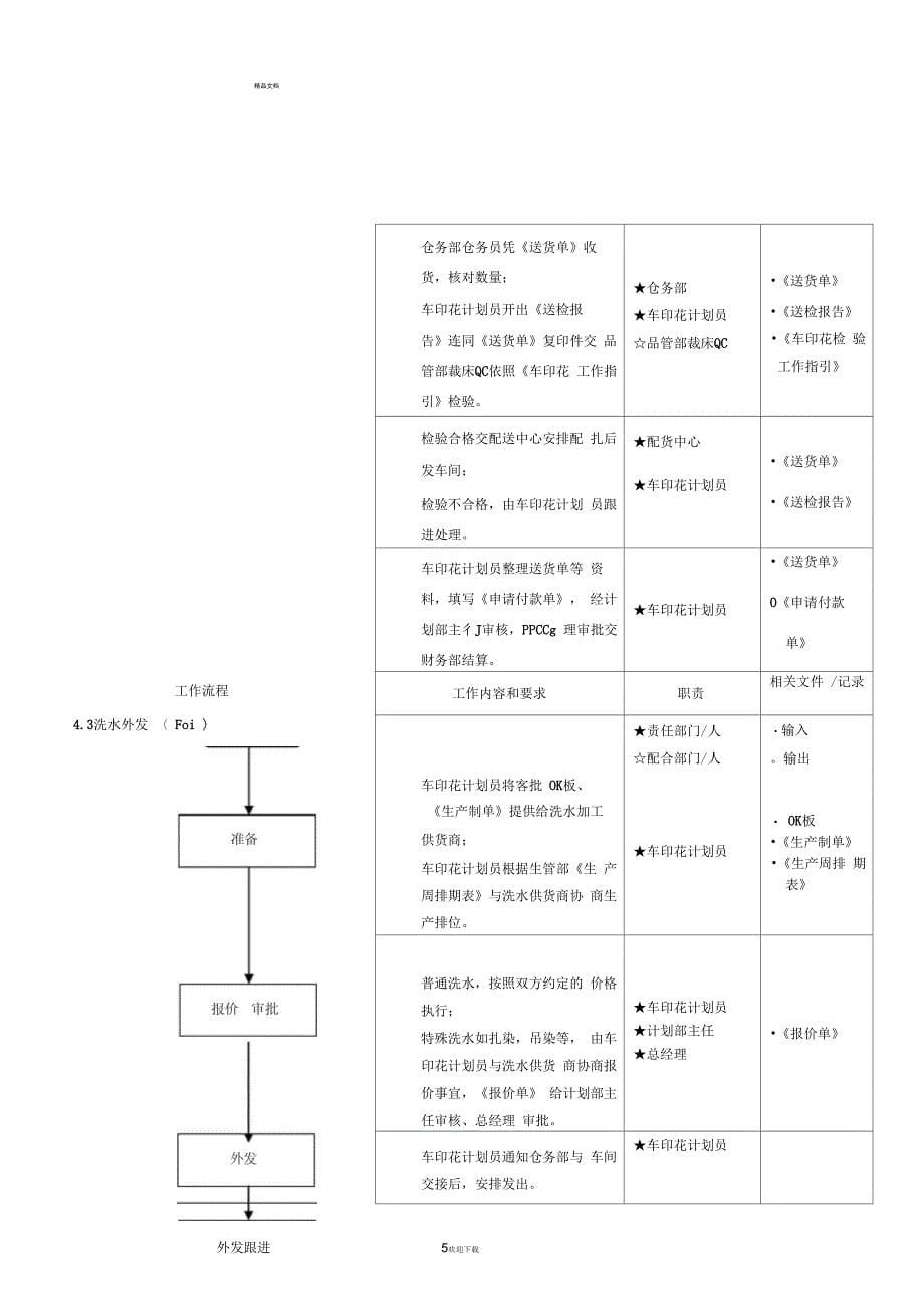 产品外发控制程序_第5页