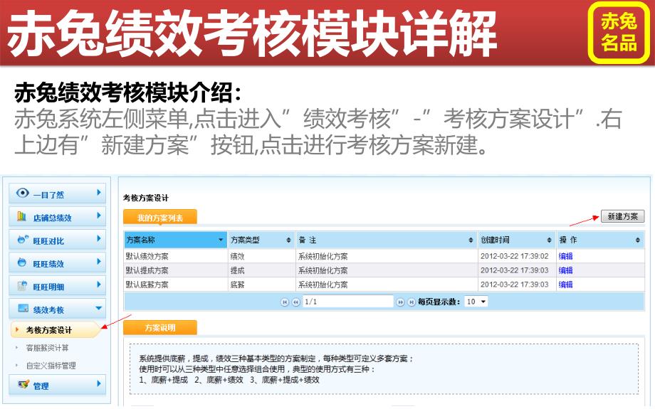 4赤兔名品绩效考核模块详解_第3页