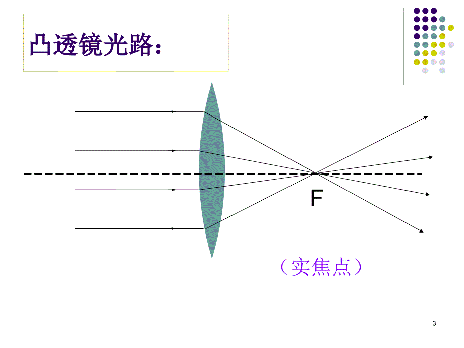 常见光学仪器_第3页