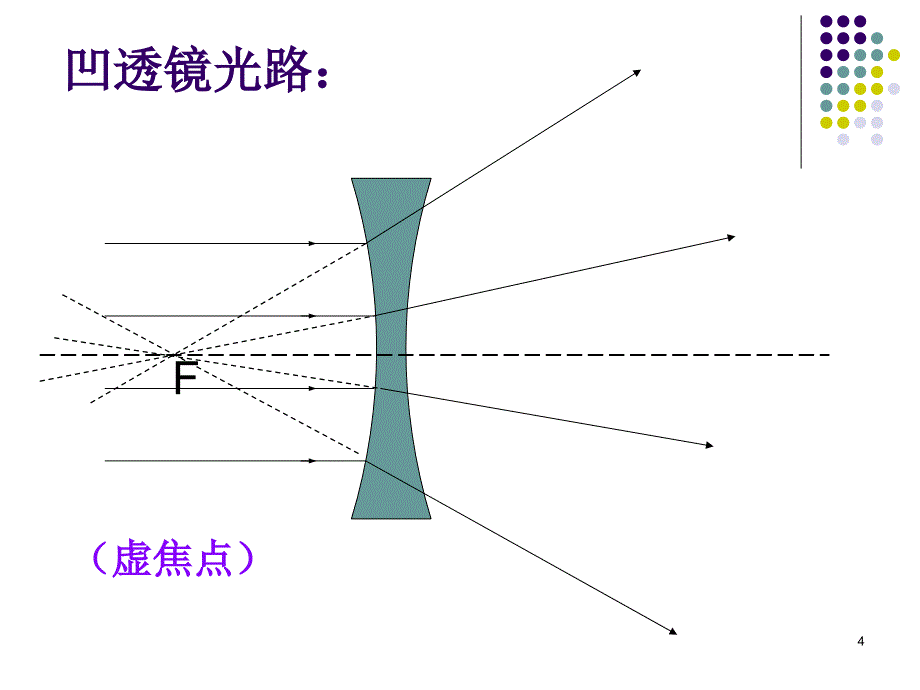 常见光学仪器_第4页