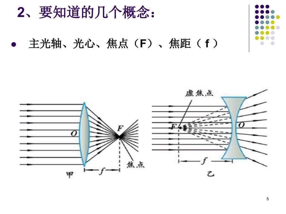 常见光学仪器_第5页