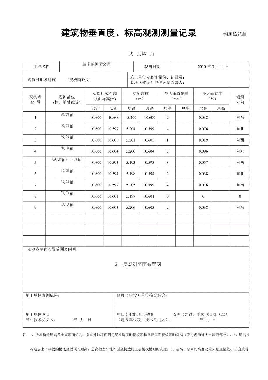 建筑屋垂直度标高观测测量记录.doc_第5页