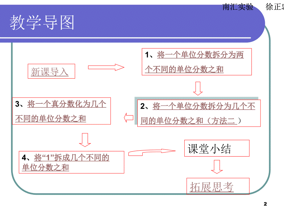 将一个分数拆分为几个不同的单位分数之和_第2页