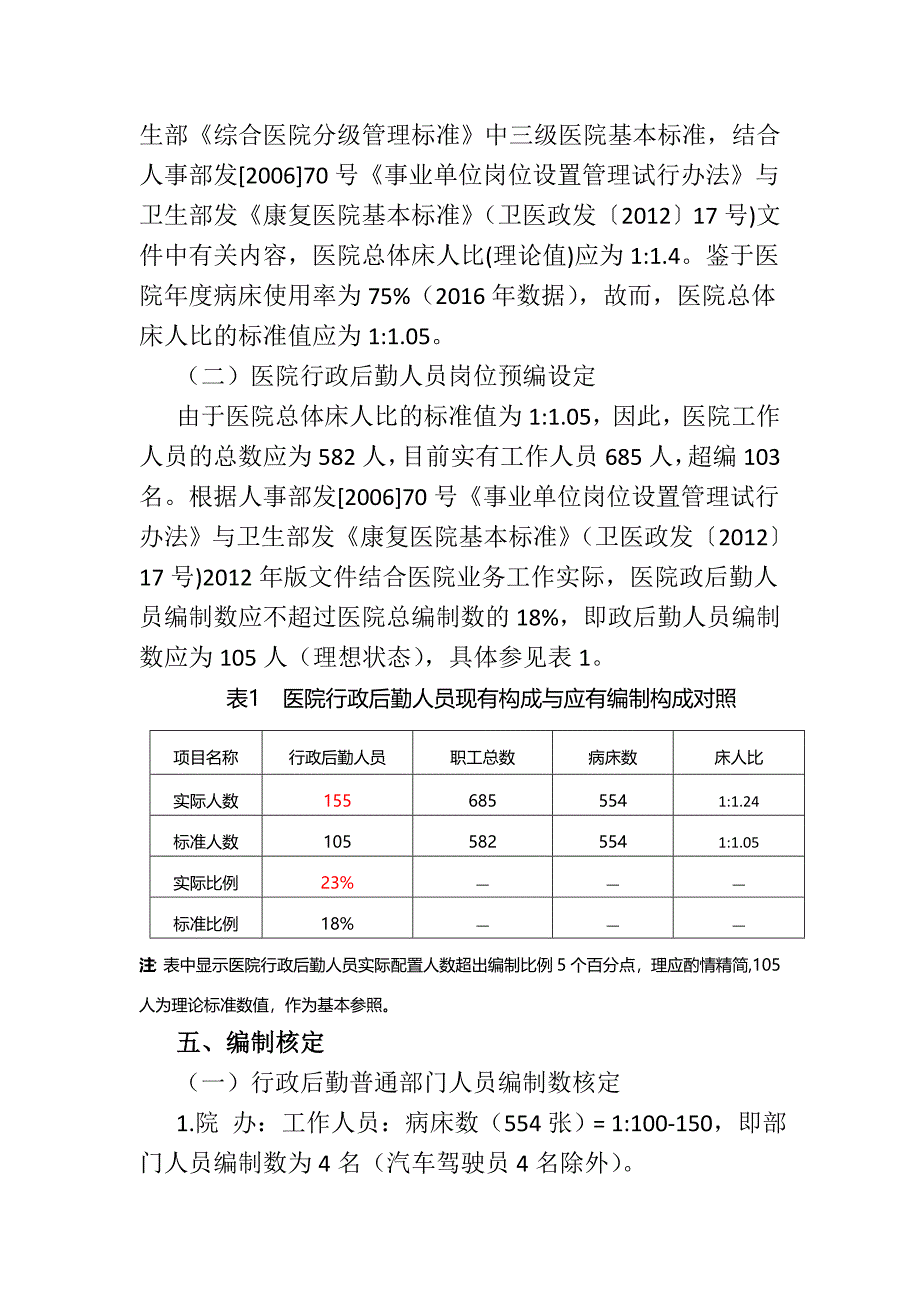 某医院行政后勤人员配置定岗定编方案_第3页