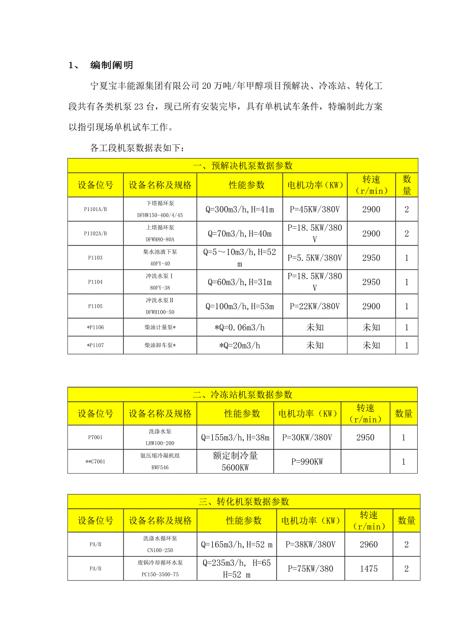 宁夏宝丰甲醇装置单机试车专题方案_第3页