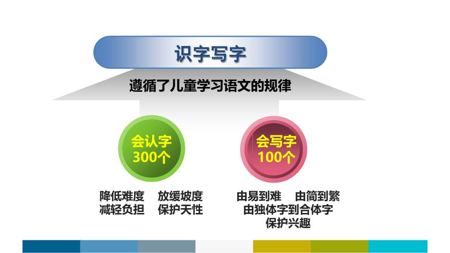 一年级上册语文课件课文一1天 人教部编版 (共24张PPT)_第3页