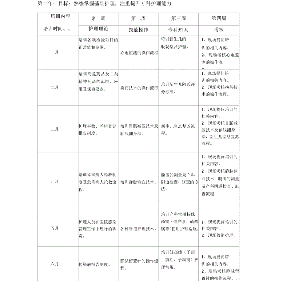 产科护士培训计划_第4页