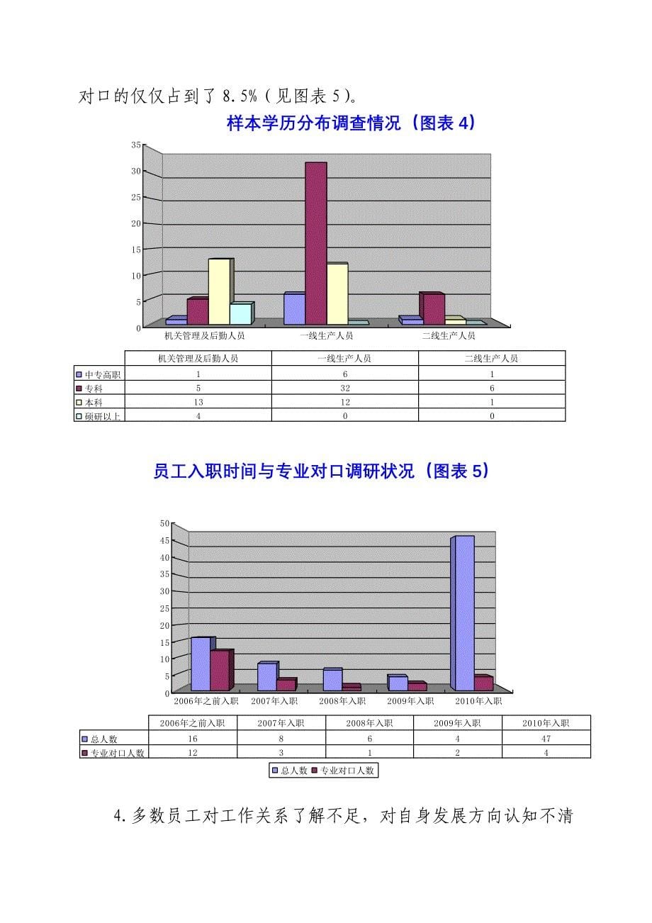 探索滩海项目部人力资源精细化管理之路.doc_第5页