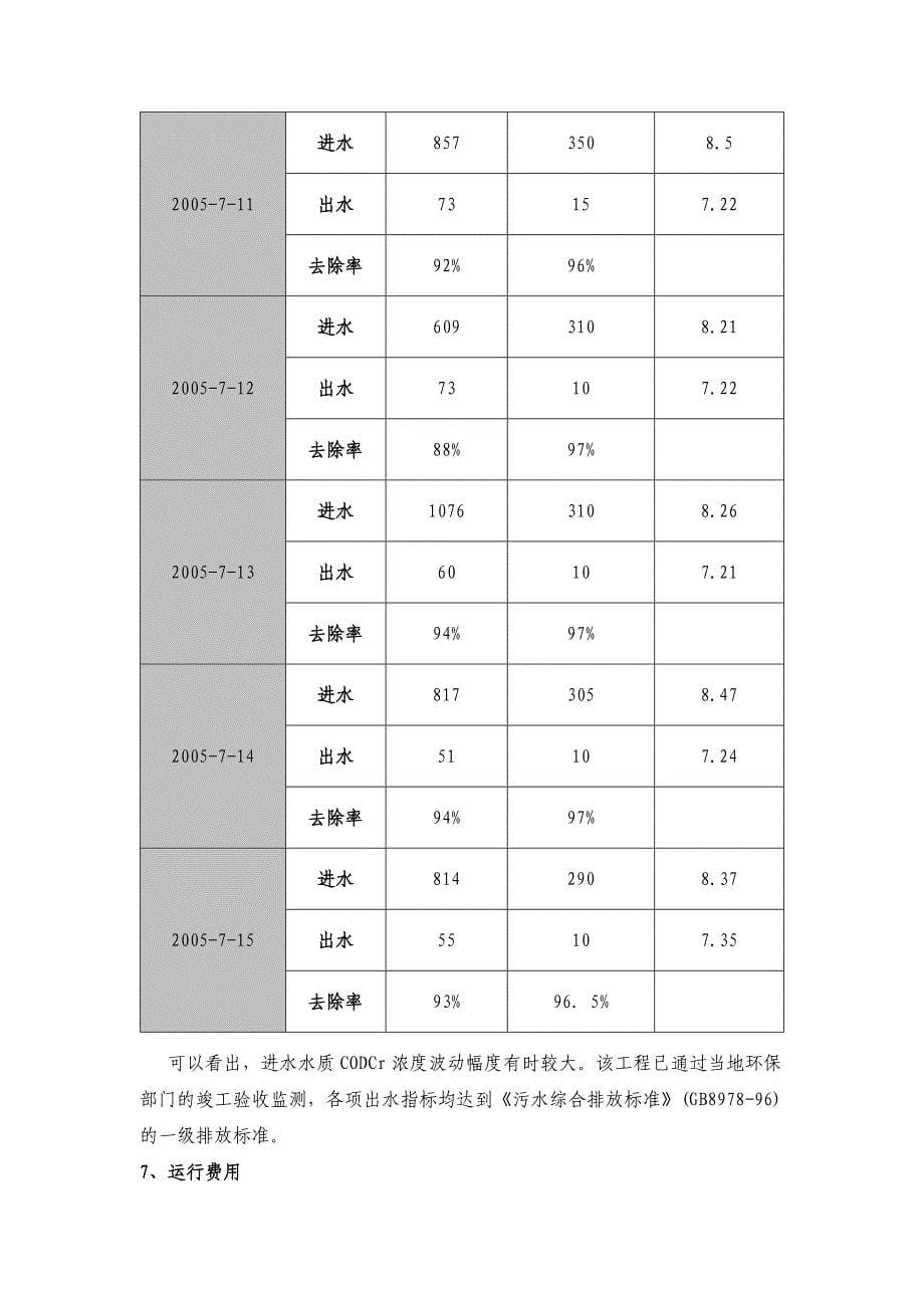 含油针织废水处理技术_第5页