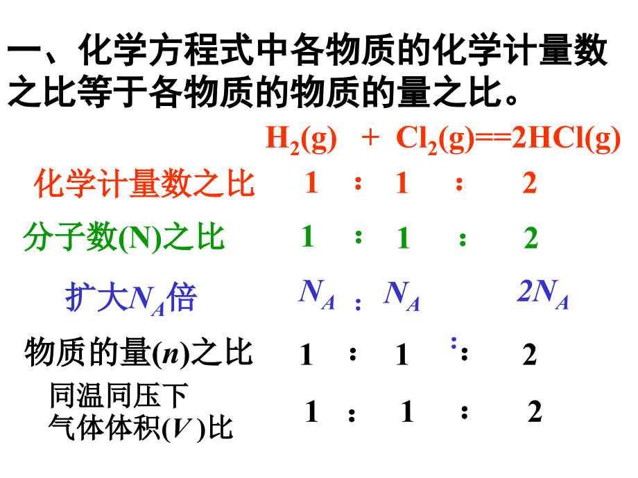 内蒙古包头市包头一中高一化学《物质的量应用于方程式的计算》课件_第2页