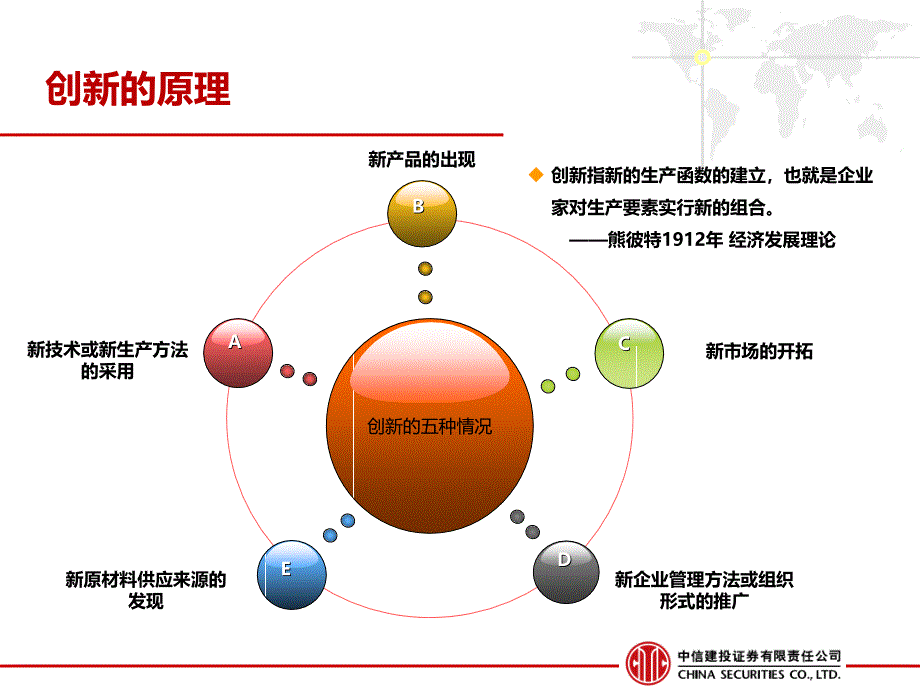 金牌客户经理经验谈_第4页