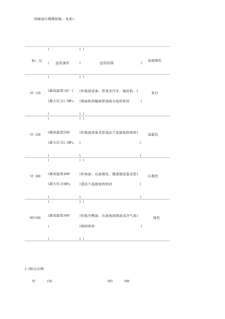 耐油石棉板知识_第2页