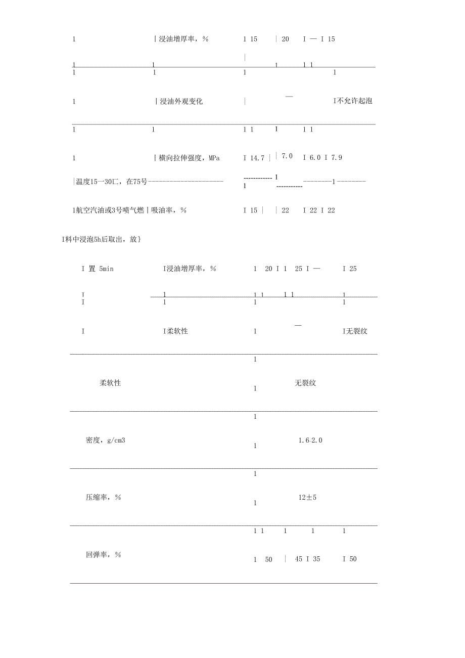 耐油石棉板知识_第5页