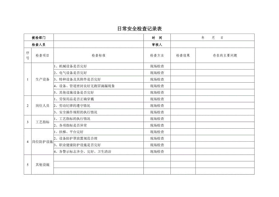 安全隐患排查记录(日周月_第1页