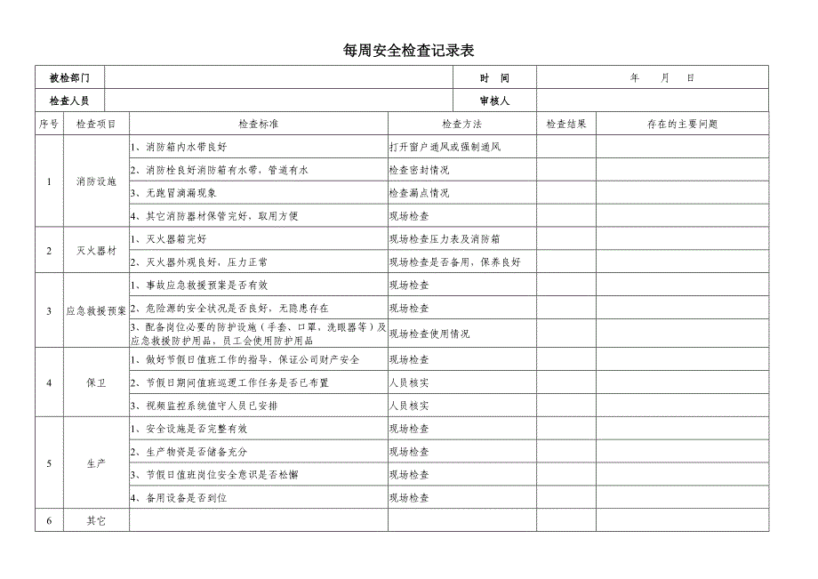 安全隐患排查记录(日周月_第2页