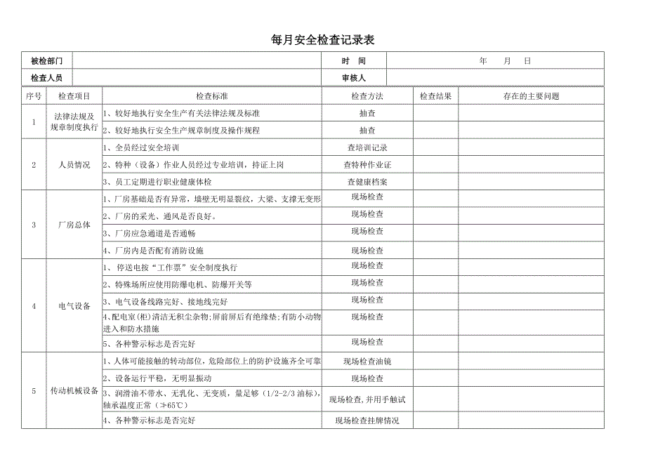 安全隐患排查记录(日周月_第3页