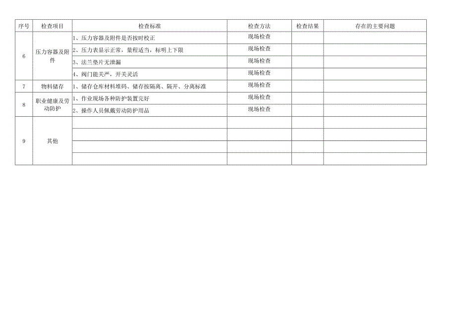 安全隐患排查记录(日周月_第4页