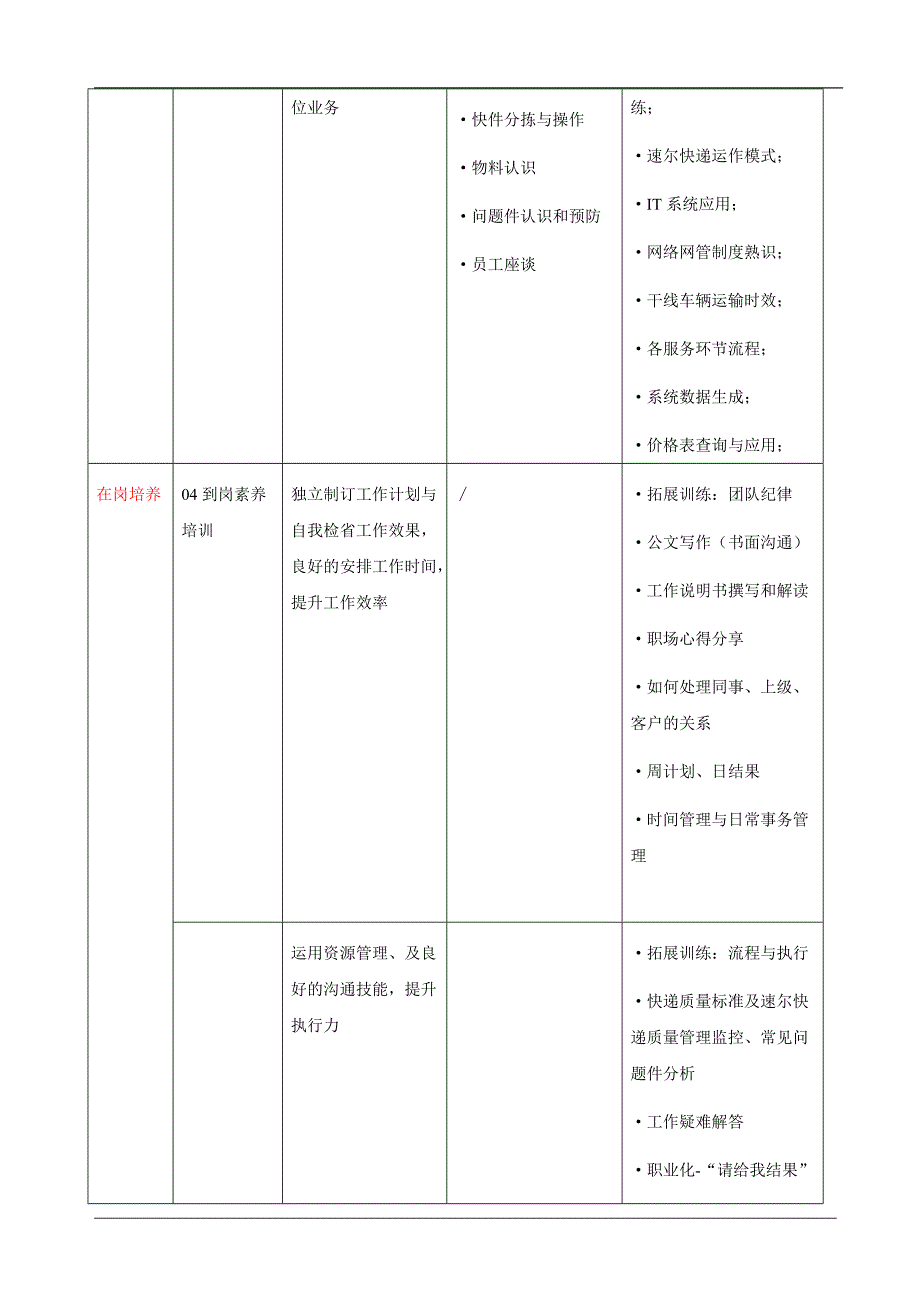 新人入职培训操作手册_第4页