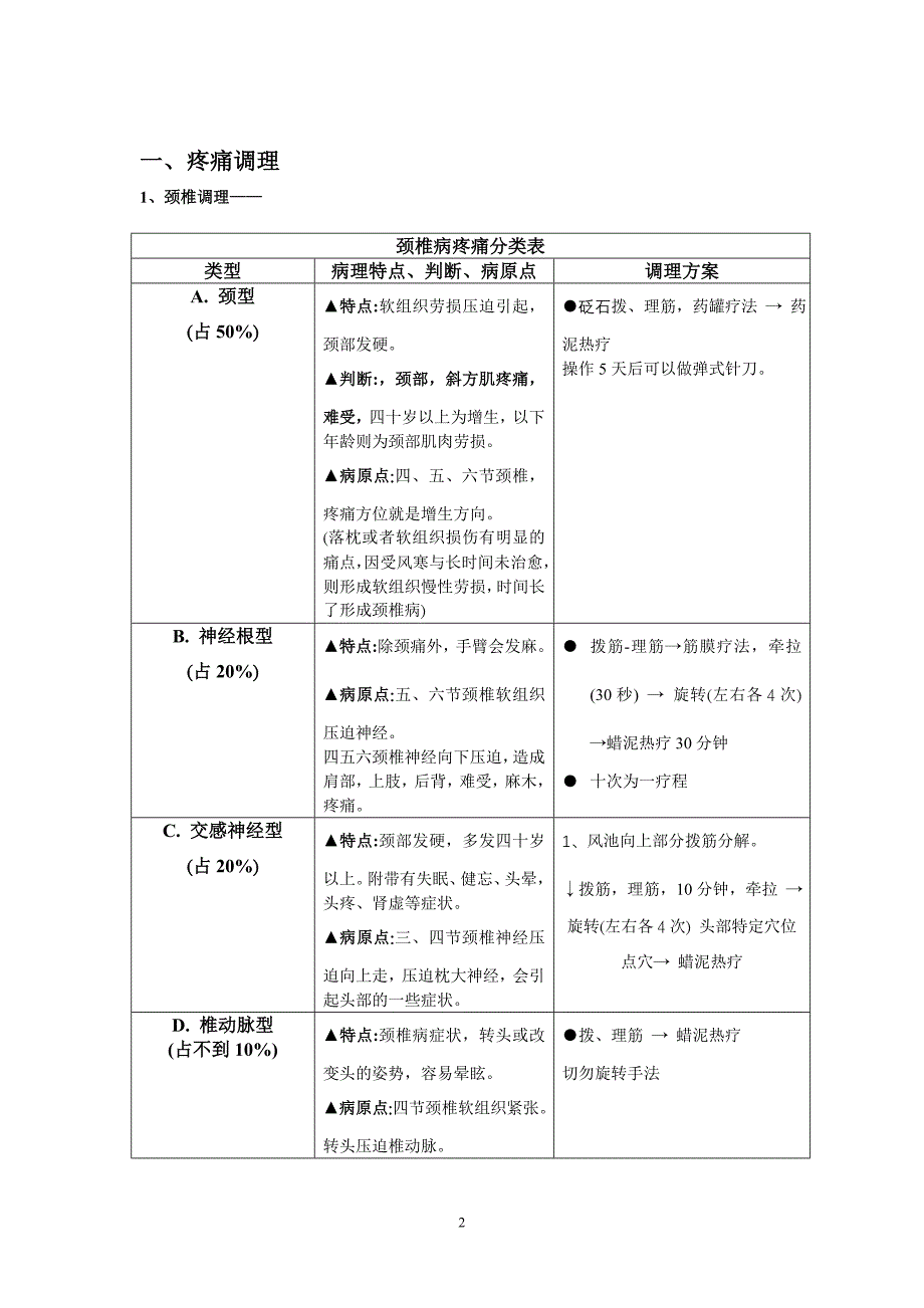 岳家草堂筋膜松解技术重点摘要 (2).doc_第2页