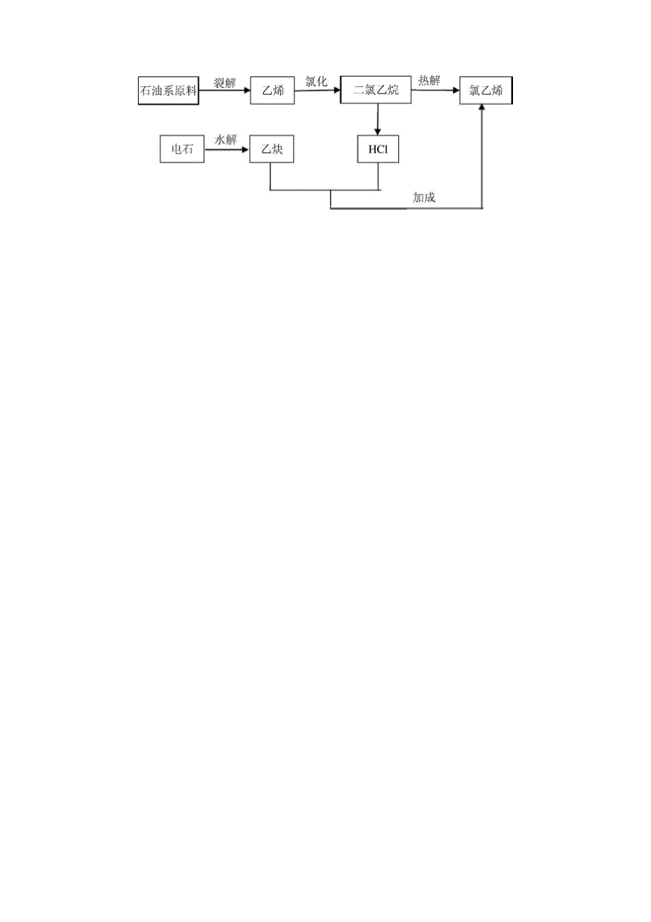 氯乙烯合成工艺设计_第3页