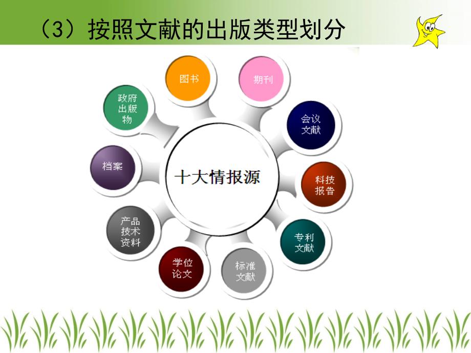标准著录格式课件_第1页