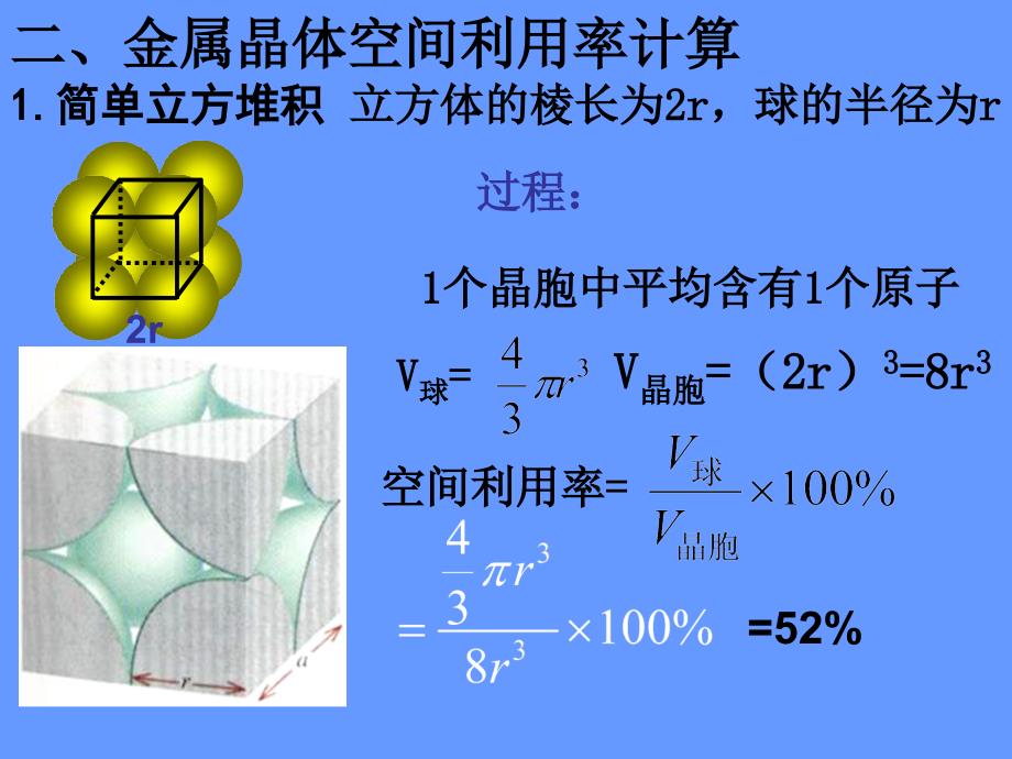 i晶体空间利用率计算ppt课件_第3页
