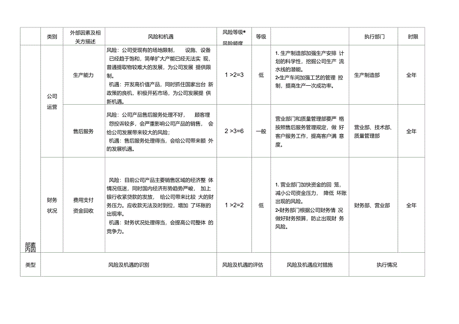 风险与机遇评估分析表_第4页